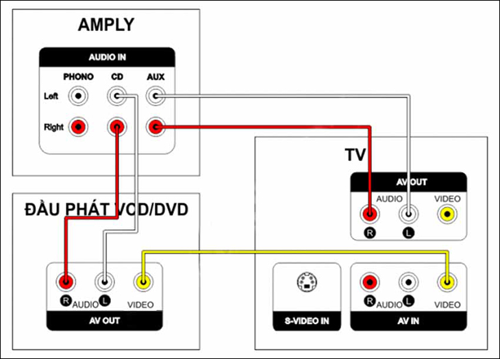 Bước 2: Cắm dây cắm bông sen