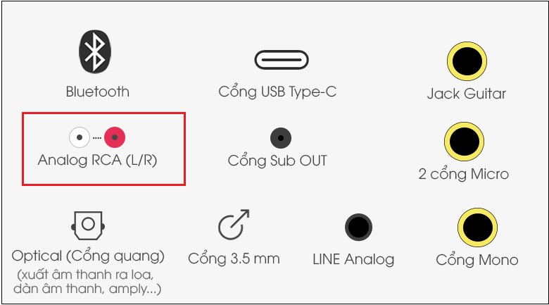 Gắn và kết nối cổng L/R Master của mixer vào cổng của amply.