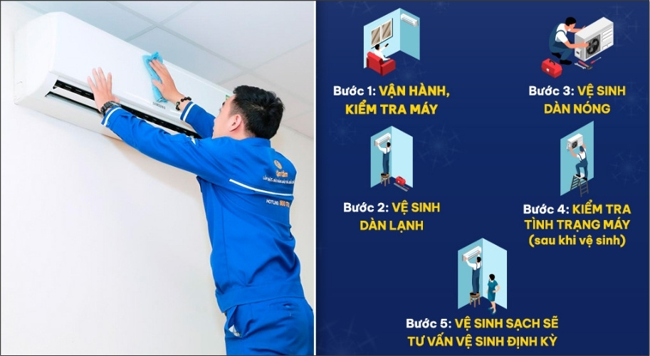 Việc duy trì thói quen vệ sinh máy lạnh định kỳ 3-6 tháng/lần tùy tần suất sử dụng sẽ giúp thiết bị luôn thoáng sạch và vận hành trơn tru