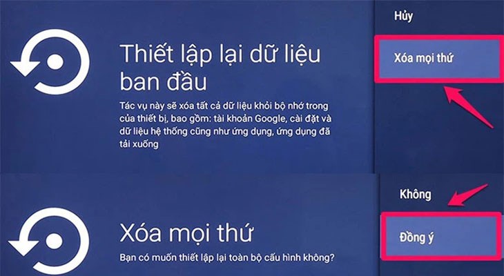 Bạn hãy chọn Xóa tất cả và xác nhận Có để bắt đầu quá trình hệ thống reset lại tivi Sony