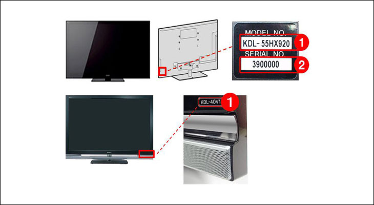 mẫu máy và số seri của Tivi