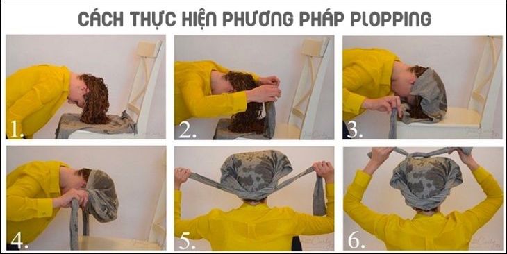 Phương pháp plopping