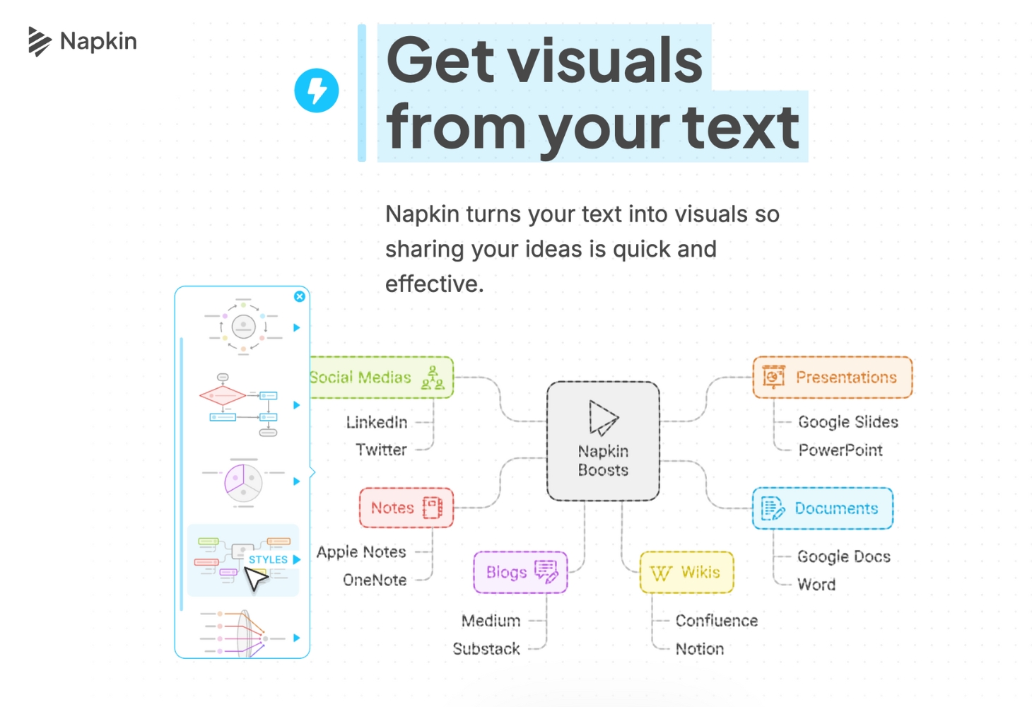 Công cụ chuyển đổi văn bản thành infographic - Napkin AI