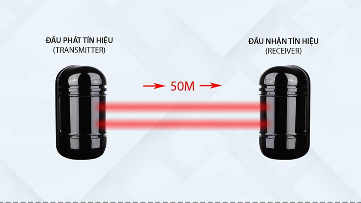 Nguyên lý hoạt động của cảm biến hàng rào điện tử