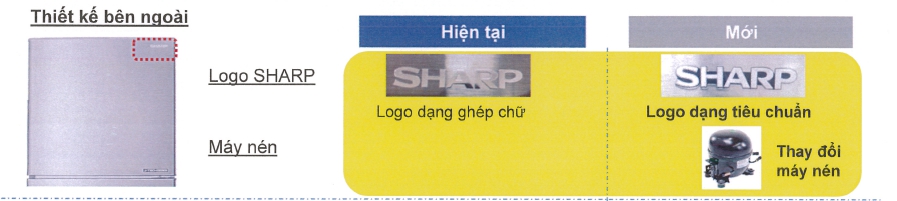 Ở phần logo của model SJ-X251/SJ-X281E, hiện tại đang là dạng ghép chữ được thiết kế mới theo Logo dạng tiêu chuẩn và thay đổi máy nén.