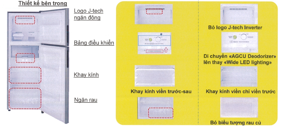 Thay đổi thiết kế bên trong Model SJ-X251/SJ-X281E.