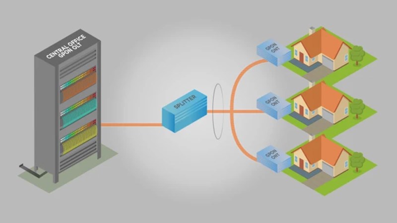 Sơ đồ hoạt động của mạng cáp quang (FTTH)