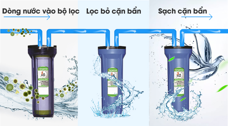 3 lõi lọc thô (lõi 1,2 và 3)