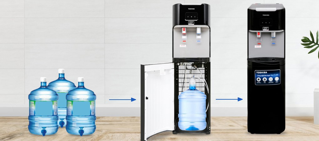 Năng suất chung của các cây nước nóng lạnh chạy bằng Block