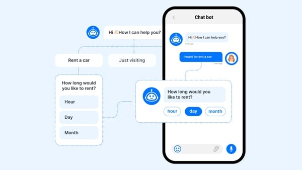 Có 2 loại Chatbox phổ biến hiện nay