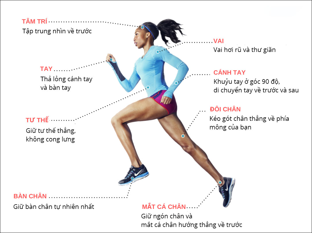 Tư thế chạy bộ đúng