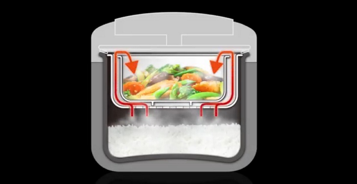 Nguyên lý nấu chế độ Double Cook