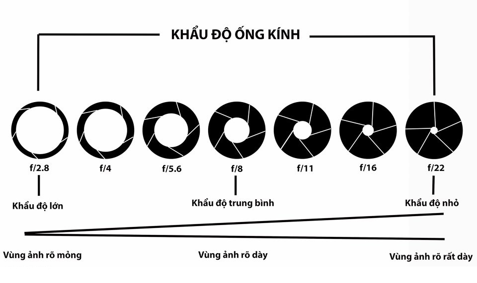 Ưu tiên khẩu độ
