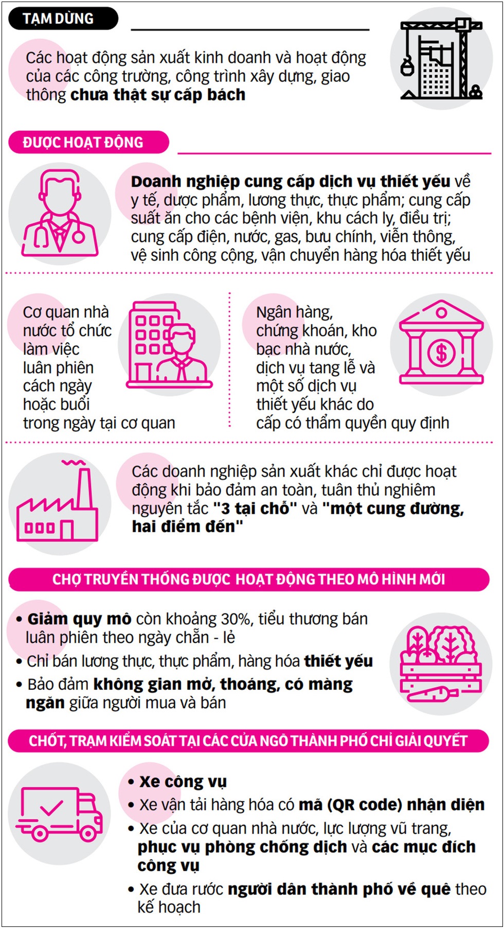 Tóm tắt việc thực hiện Chỉ thị 12