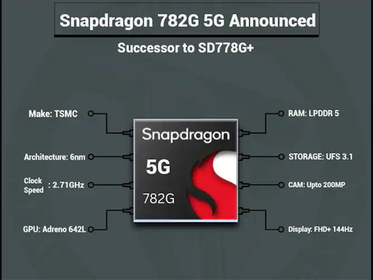 CPU của con chip nhanh hơn 5% và GPU nhanh hơn 10% so với Snapdragon 778G+.