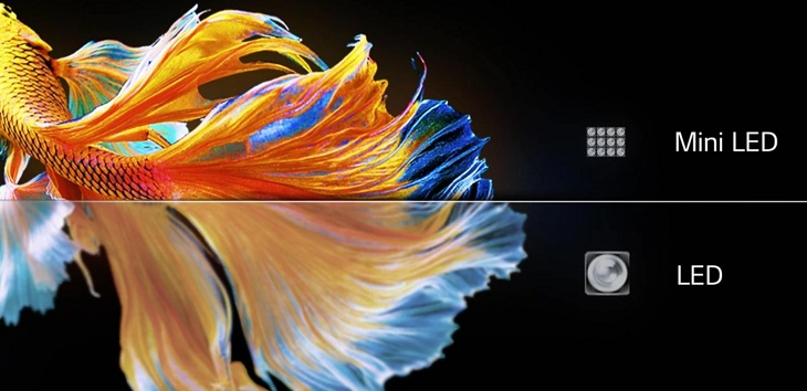 Nên chọn mua tivi có công nghệ màn hình Mini LED