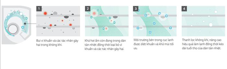 Cơ chế hoạt động