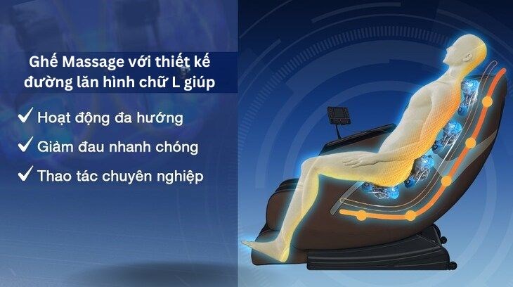 hế massage sử dụng đường lăn hình chữ L cung cấp phạm vi massage rộng hơn, tác động các điểm huyệt hiệu quả hơn