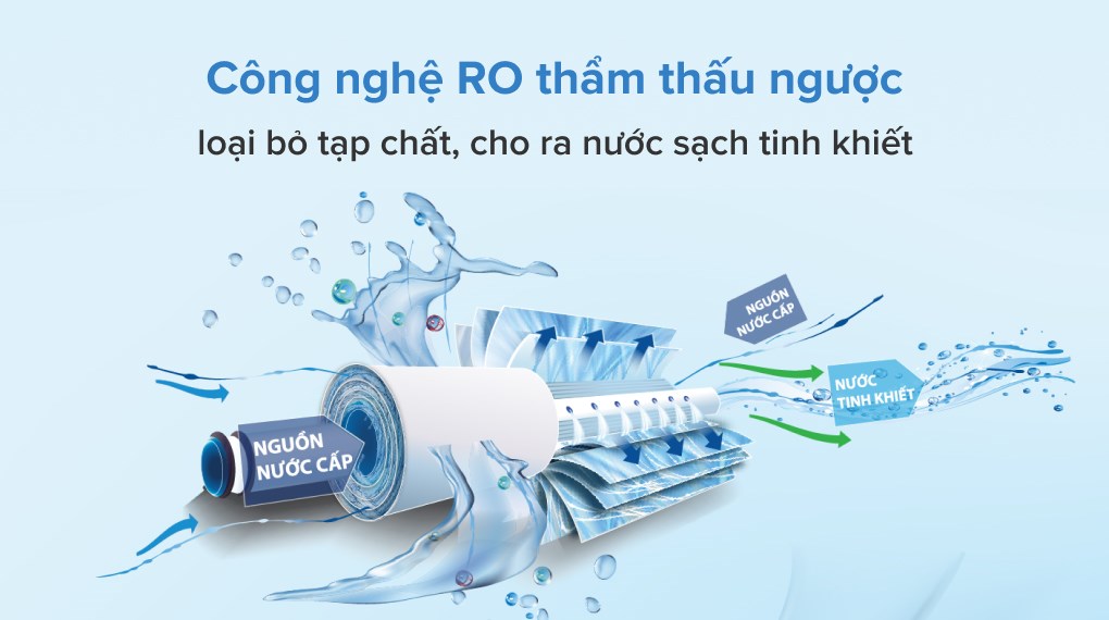 Công nghệ lọc nước RO tiên tiến của máy lọc nước Sunhouse