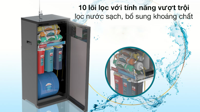 Lõi lọc nước Sunhouse