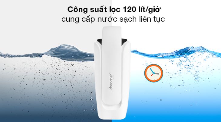 Tiết kiệm nước