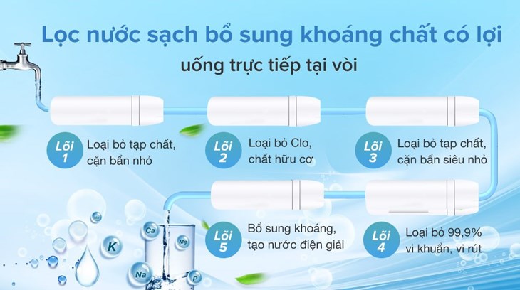 Máy lọc nước R.O Hydrogen Kangaroo KG100HU 5 lõi có thể bổ sung chất khoáng tốt cho cơ thể
