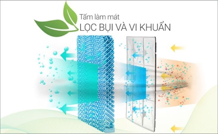 Tấm làm mát lọc bụi bẩn và vi khuẩn, giúp quạt hoạt động hiệu quả hơn