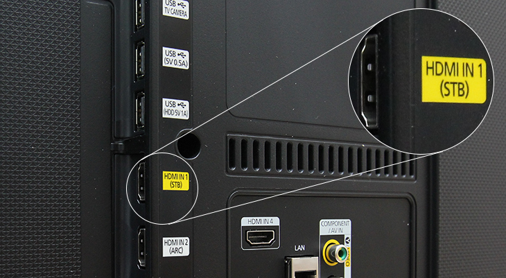 Cổng HDMI (STB) trên tivi