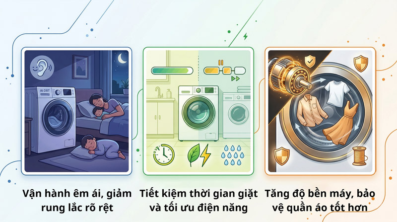AI DBT giảm rung ồn, giặt êm, tiết kiệm điện, bền máy, bảo vệ áo quần