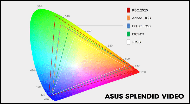 Tìm hiểu về công nghệ ASUS Splendid Video