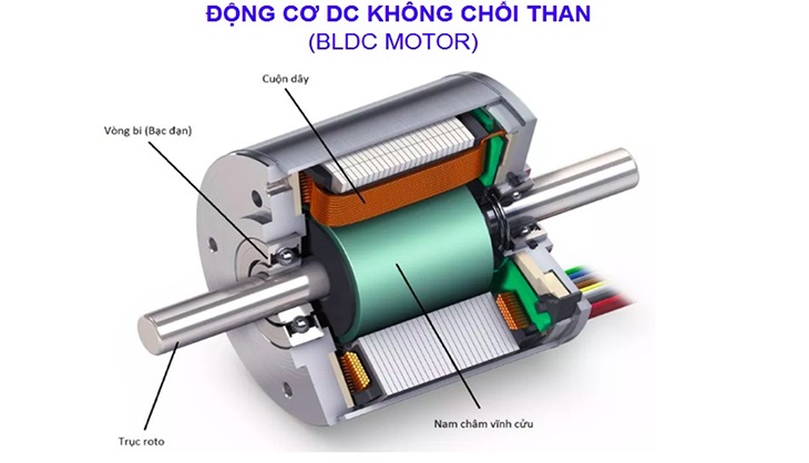 Động cơ BLDC (động cơ không chổi than)