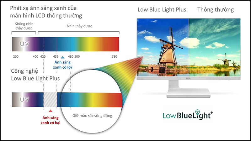 Low Blue Light