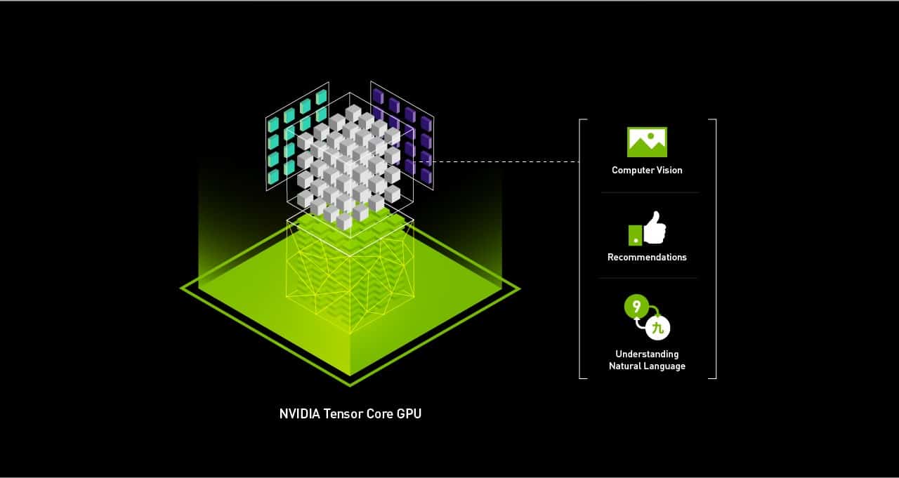 NVIDIA đào tạo và cải tiến mô hình AI của mình