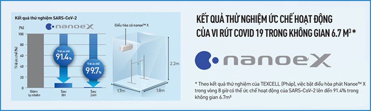 Công nghệ NanoeX trên máy lạnh Panasonic diệt virus SARS-CoV-2