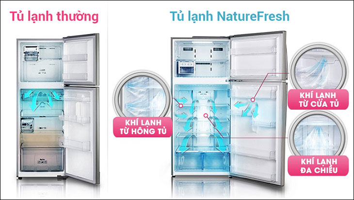 Hệ thống làm lạnh ở cửa tủ Door Cooling