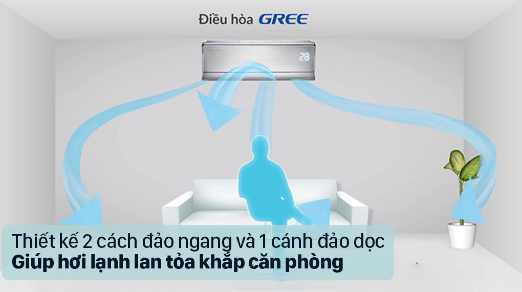 Thiết kế 2 cánh đảo ngang và 1 cánh đảo dọc giúp hơi lạnh la toàn khắp căn phòng