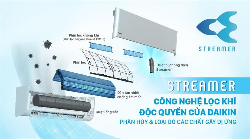 Máy lạnh Daikin Inverter 2 HP FTKY50WVMV
