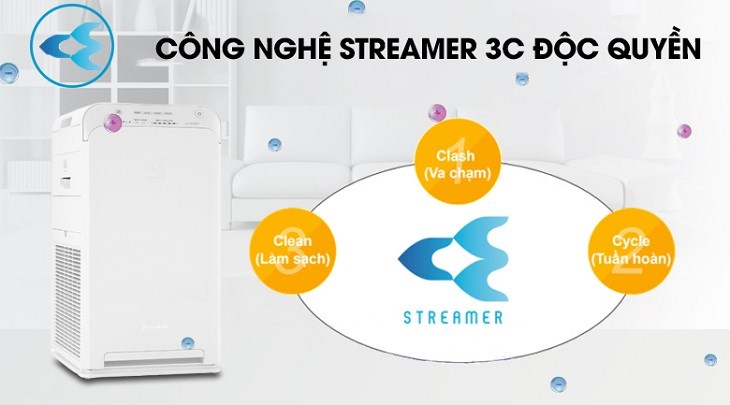 Giải thích các ký hiệu công nghệ Streamer