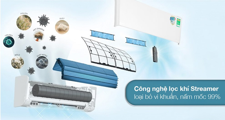 Công nghệ lọc khí Streamer là gì? 1