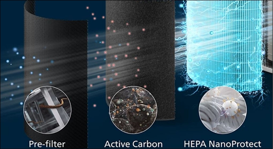 VitaShield là một hệ thống được thiết kế khí động học và tích hợp nhiều lớp lọc chuyên biệt