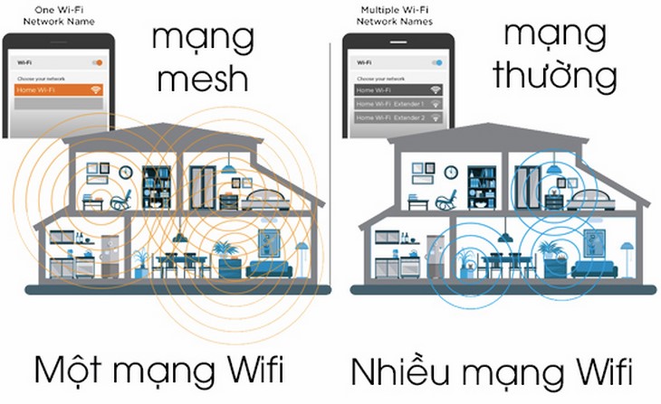Công nghệ Wi-Fi Aimesh của ASUS là gì