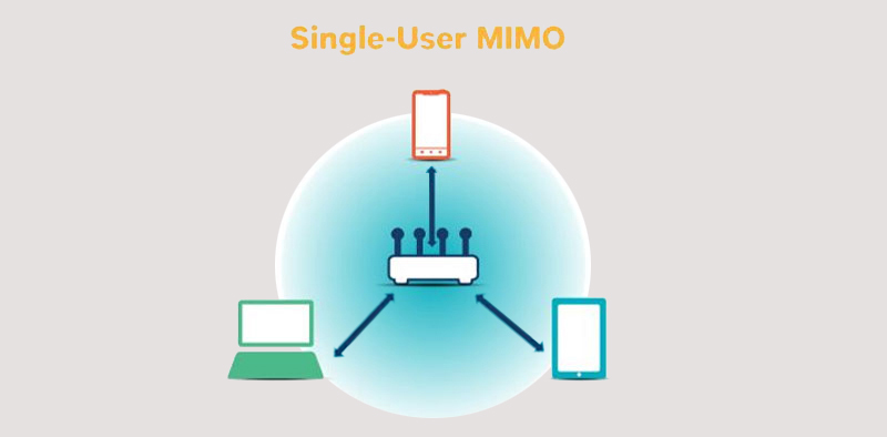 Công nghệ Wifi SU-MIMO
