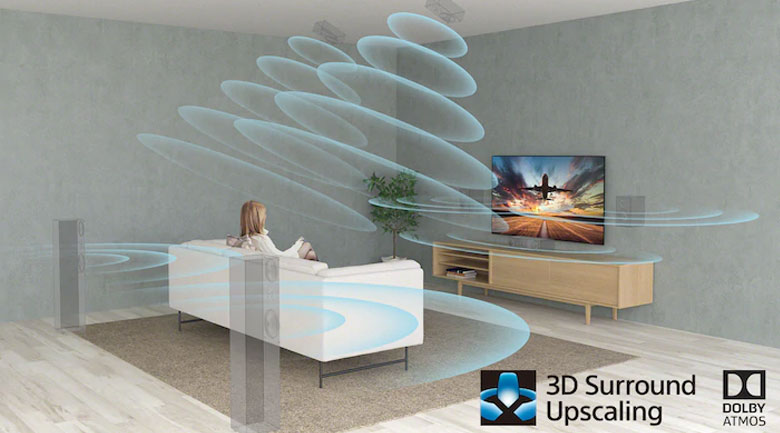 TV Công nghệ XR 4K Upscaling tự động nâng cấp hình ảnh lên 4K