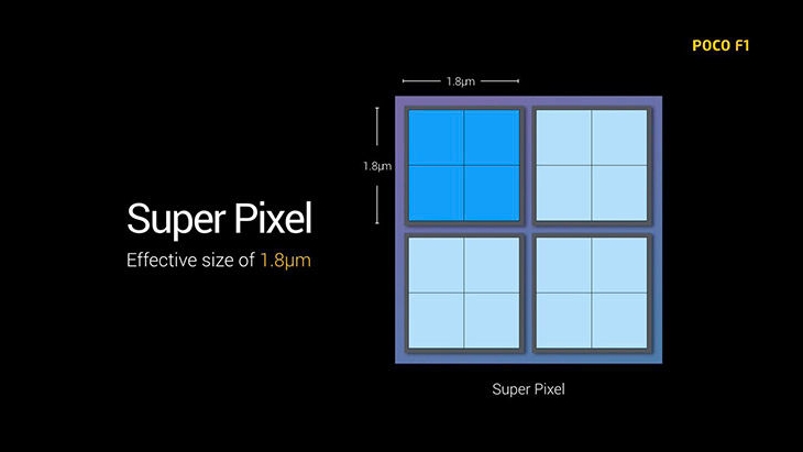 Công nghệ Pixel binning