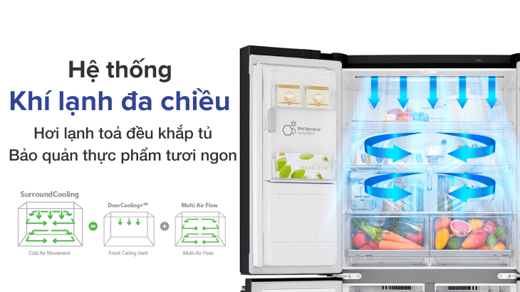 Khí lạnh đa chiều giúp bảo quản thực phẩm tươi ngon hơn