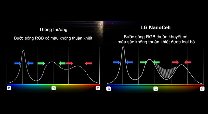 Bước sóng RGB