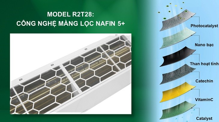 Cấu tạo 6 tấm lọc của bộ lọc Nafin 5+ trên máy lạnh Nagakawa