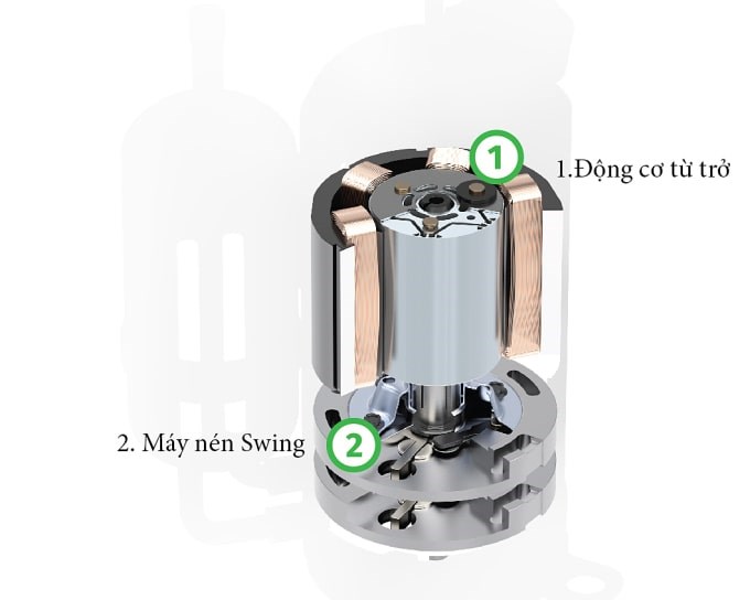 Máy nén Swing sử dụng động cơ DC từ trở