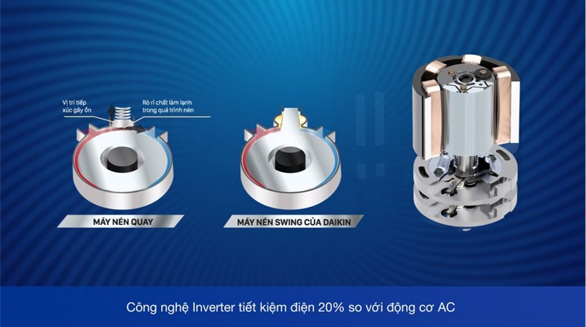 Máy nén Swing làm giảm ma sát, sự rung động và loại bỏ khả năng rò rỉ dung môi làm lạnh.