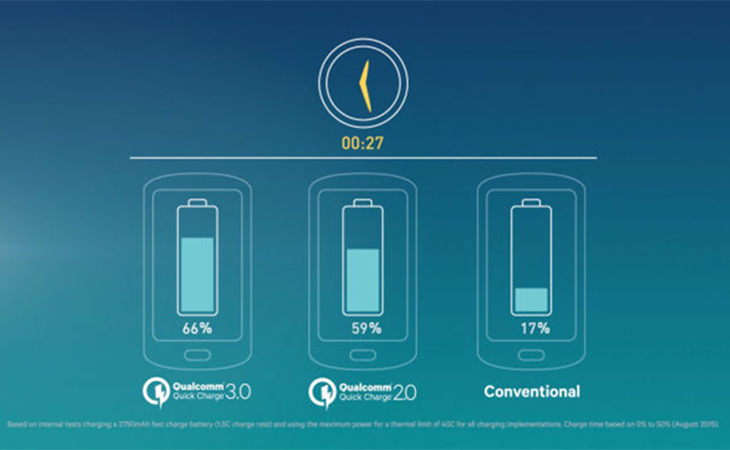 Công nghệ sạc nhanh Quick Charge